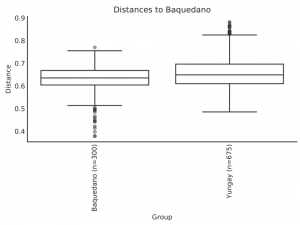 Distances to Baquedano