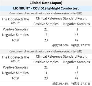 clinical_test_japan