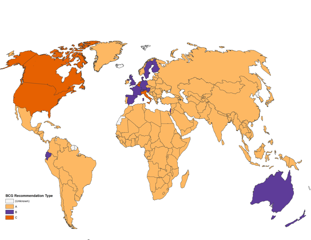 BCG Recommendation Type